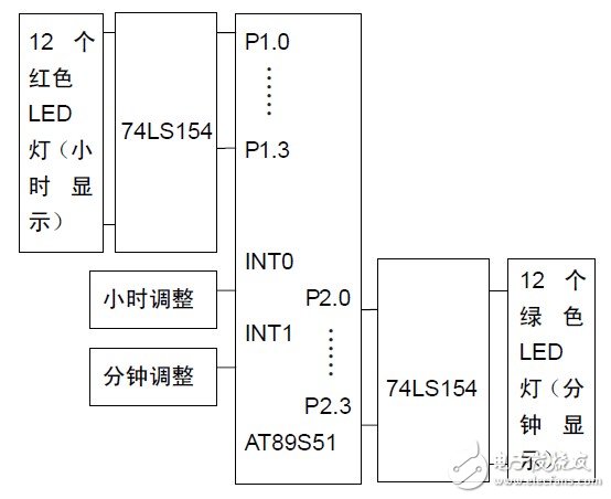 以AT89S51v为控制核心的双色无表针钟表设计,以AT89S51单片机为控制核心的双色无表针钟表设计,第2张