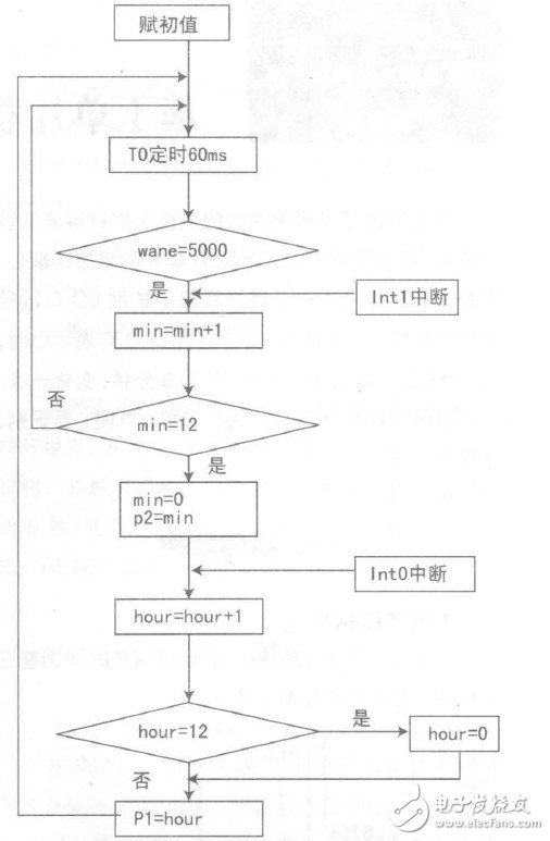 以AT89S51v为控制核心的双色无表针钟表设计,以AT89S51单片机为控制核心的双色无表针钟表设计,第6张