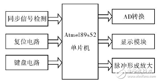 成本低、精度高的ATMEL89S52单片机三相桥式可控触发电路设计,成本低、精度高的ATMEL89S52单片机三相桥式可控触发电路设计,第3张