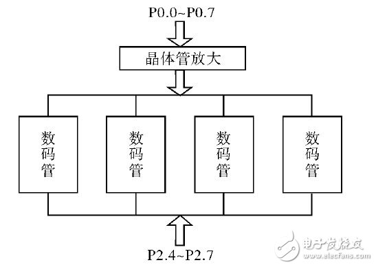 成本低、精度高的ATMEL89S52单片机三相桥式可控触发电路设计,成本低、精度高的ATMEL89S52单片机三相桥式可控触发电路设计,第7张