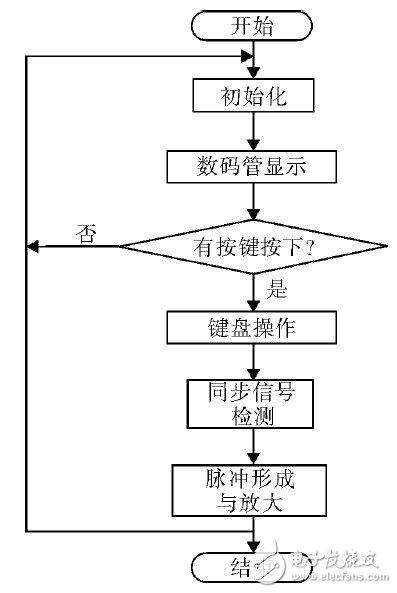 成本低、精度高的ATMEL89S52单片机三相桥式可控触发电路设计,成本低、精度高的ATMEL89S52单片机三相桥式可控触发电路设计,第9张