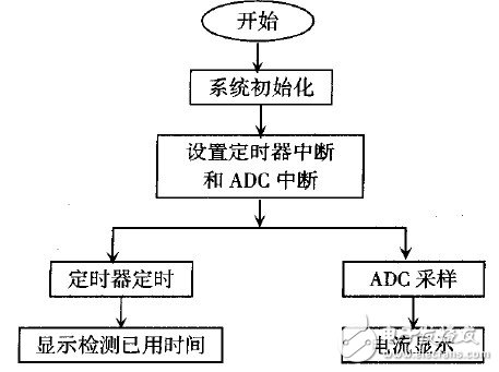 以MSP430F149单片机为控制核心的的点光源跟踪系统设计,以MSP430F149单片机为控制核心的的点光源跟踪系统设计,第10张