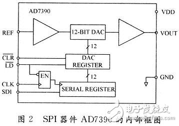 单片机SPI器件的串口控制有什么优点？,单片机SPI器件的串口控制有什么优点？,第2张