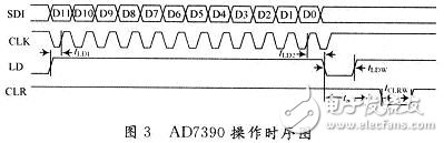 单片机SPI器件的串口控制有什么优点？,单片机SPI器件的串口控制有什么优点？,第3张