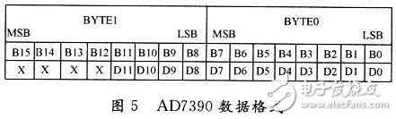 单片机SPI器件的串口控制有什么优点？,单片机SPI器件的串口控制有什么优点？,第5张