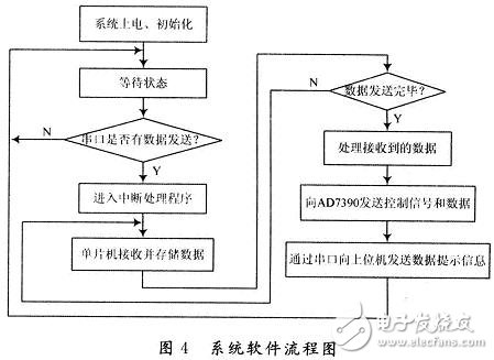 单片机SPI器件的串口控制有什么优点？,单片机SPI器件的串口控制有什么优点？,第4张