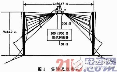 关于短波宽带全向天线的深入研究与应用过程详解,关于短波宽带全向天线的深入研究与应用过程详解,第2张