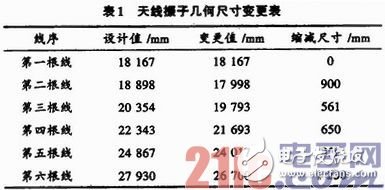 关于短波宽带全向天线的深入研究与应用过程详解,关于短波宽带全向天线的深入研究与应用过程详解,第4张