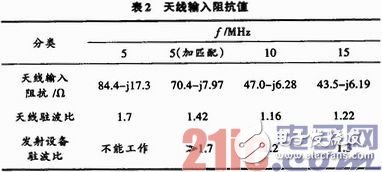 关于短波宽带全向天线的深入研究与应用过程详解,关于短波宽带全向天线的深入研究与应用过程详解,第5张