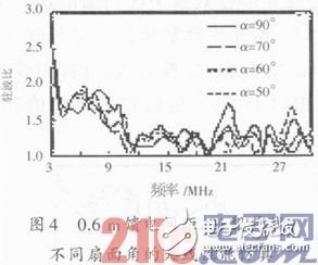 关于短波宽带全向天线的深入研究与应用过程详解,关于短波宽带全向天线的深入研究与应用过程详解,第9张