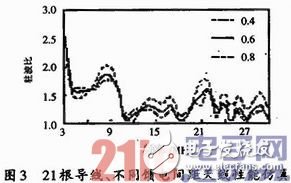 关于短波宽带全向天线的深入研究与应用过程详解,关于短波宽带全向天线的深入研究与应用过程详解,第7张