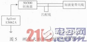 关于短波宽带全向天线的深入研究与应用过程详解,关于短波宽带全向天线的深入研究与应用过程详解,第10张