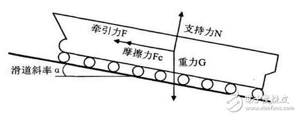 在船舶气囊安全下水的过程中倾角传感器有什么应用？,在船舶气囊安全下水的过程中倾角传感器有什么应用？,第2张