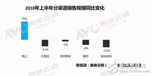 2018年上半年中国彩电市场总结，及未来发展建议方向指出,2018年上半年中国彩电市场总结，及未来发展建议方向指出,第2张