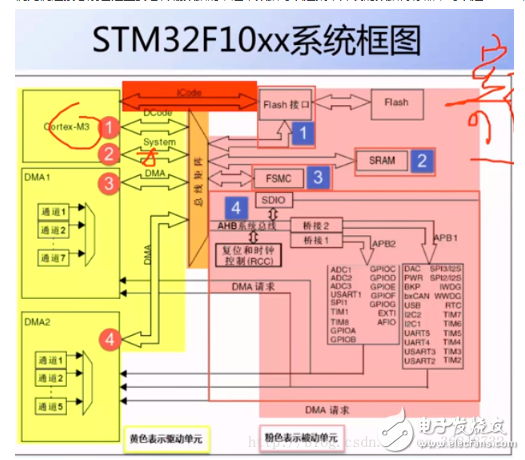 浅谈STM32单片机命名规则和体系架构,浅谈STM32单片机命名规则和体系架构,第3张