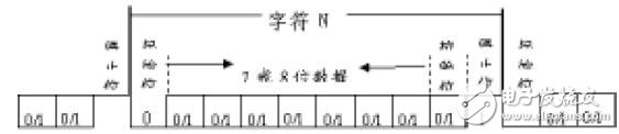 如何模拟实现应用在数据采集系统中的89C51单片机IO口串行通信？,如何模拟实现应用在数据采集系统中的89C51单片机I/O口串行通信,第2张