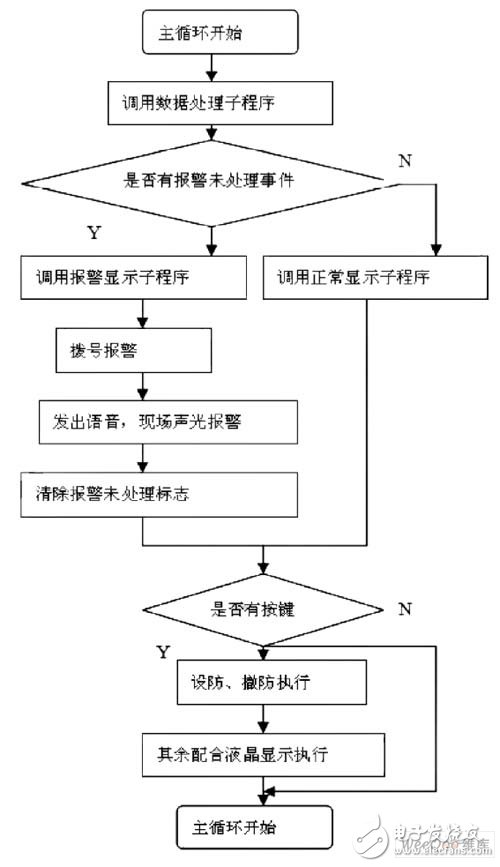 以AT89S51单片机为控制核心的智能家庭防盗报警系统设计,以AT89S51单片机为控制核心的智能家庭防盗报警系统设计,第14张