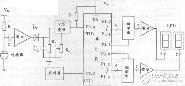 以89C51单片机为核心的低成本便携式数字显示环境噪声测量仪设计,以89C51单片机为核心的低成本便携式数字显示环境噪声测量仪设计,第3张