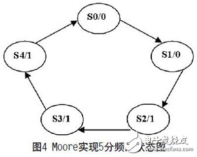 SPI总线的原理是什么？怎样设计一种可复用的高速SPI总线？,SPI总线的原理是什么？怎样设计一种可复用的高速SPI总线？,第5张