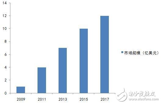 LED荧光粉到底是什么？又有什么作用？,LED荧光粉到底是什么？又有什么作用？,第3张