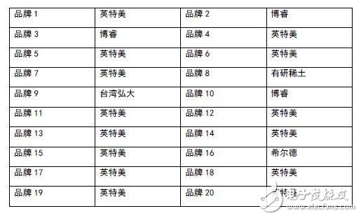 LED荧光粉到底是什么？又有什么作用？,LED荧光粉到底是什么？又有什么作用？,第6张