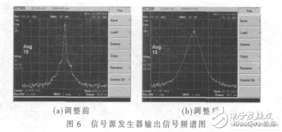 以单片机为控制中心的智能微波信号源发生器设计,以单片机为控制中心的智能微波信号源发生器设计,第10张