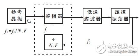 以单片机为控制中心的智能微波信号源发生器设计,以单片机为控制中心的智能微波信号源发生器设计,第3张