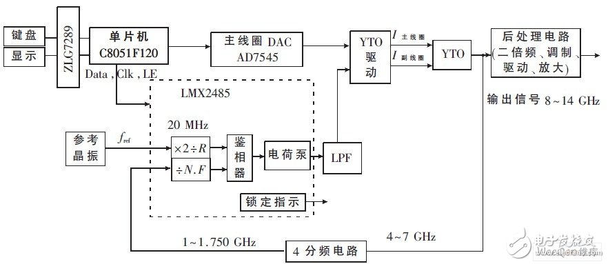 以单片机为控制中心的智能微波信号源发生器设计,以单片机为控制中心的智能微波信号源发生器设计,第4张