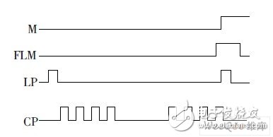 只要输入系统参数就能适用于不同规模的可靠性LCOS控制器设计,只要输入系统参数就能适用于不同规模的可靠性LCOS控制器设计,第4张