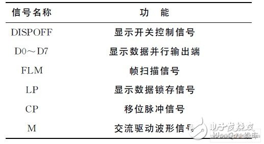 只要输入系统参数就能适用于不同规模的可靠性LCOS控制器设计,只要输入系统参数就能适用于不同规模的可靠性LCOS控制器设计,第3张