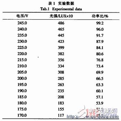 以单片机控制为核心的节能日光灯系统电路设计,以单片机控制为核心的节能日光灯系统电路设计,第8张