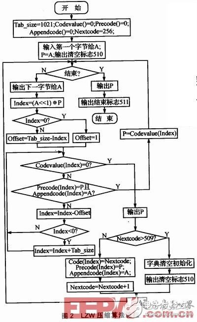 CAN总线是什么？如何设计一个CAN总线采集大容量存储系统系统？,CAN总线是什么？如何设计一个CAN总线采集大容量存储系统系统？,第3张