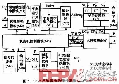 CAN总线是什么？如何设计一个CAN总线采集大容量存储系统系统？,CAN总线是什么？如何设计一个CAN总线采集大容量存储系统系统？,第4张