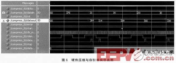 CAN总线是什么？如何设计一个CAN总线采集大容量存储系统系统？,CAN总线是什么？如何设计一个CAN总线采集大容量存储系统系统？,第7张