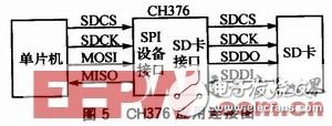 CAN总线是什么？如何设计一个CAN总线采集大容量存储系统系统？,CAN总线是什么？如何设计一个CAN总线采集大容量存储系统系统？,第6张