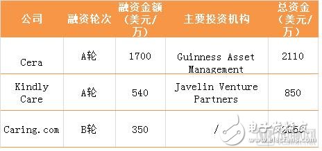 提供远程医疗的Call9平台，为医疗保健系统和纳税人节省4000多万美元,提供远程医疗的Call9平台，为医疗保健系统和纳税人节省4000多万美元,第5张