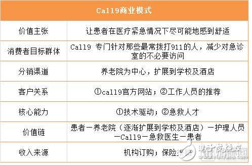 提供远程医疗的Call9平台，为医疗保健系统和纳税人节省4000多万美元,提供远程医疗的Call9平台，为医疗保健系统和纳税人节省4000多万美元,第3张