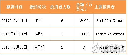 提供远程医疗的Call9平台，为医疗保健系统和纳税人节省4000多万美元,提供远程医疗的Call9平台，为医疗保健系统和纳税人节省4000多万美元,第2张