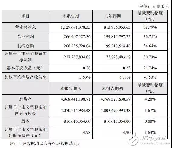 顺络电子无线充电打入苹果供应链，行业前景市场广阔,顺络电子无线充电打入苹果供应链，行业前景市场广阔,第2张