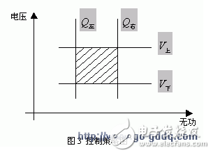 以MSP430单片机为核心的智能无功补偿控制器设计,以MSP430单片机为核心的智能无功补偿控制器设计,第4张