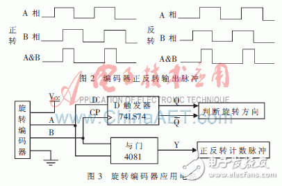 以STC12C5A60S2单片机为系统控制单元的系留飞艇地面监测系统设计,以STC12C5A60S2单片机为系统控制单元的系留飞艇地面监测系统设计,第4张