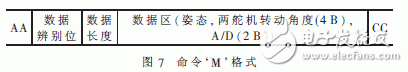 以STC12C5A60S2单片机为系统控制单元的系留飞艇地面监测系统设计,以STC12C5A60S2单片机为系统控制单元的系留飞艇地面监测系统设计,第8张