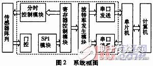 以C8051F340单片机为核心的红外测温系统设计,以C8051F340单片机为核心的红外测温系统设计,第3张