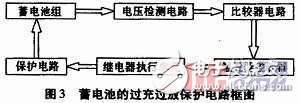 以MSP430低功耗单片机为CPU的太阳能警报器系统设计,以MSP430低功耗单片机为CPU的太阳能警报器系统设计,第4张