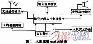 以MSP430低功耗单片机为CPU的太阳能警报器系统设计,以MSP430低功耗单片机为CPU的太阳能警报器系统设计,第2张