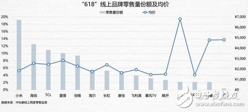 LG开始步入下滑通道，靠电视业务真的能力挽狂澜吗？,LG开始步入下滑通道，靠电视业务真的能力挽狂澜吗？,第4张