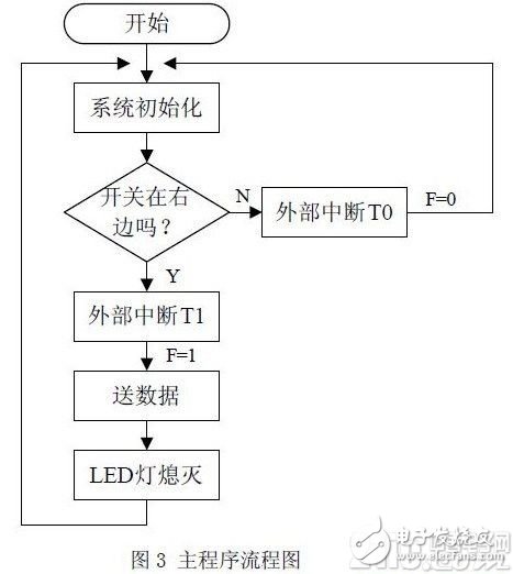 以AT89C51单片机为核心的发光二极管阵列控制系统设计,以AT89C51单片机为核心的发光二极管阵列控制系统设计,第4张