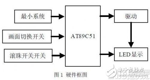 以AT89C51单片机为核心的发光二极管阵列控制系统设计,以AT89C51单片机为核心的发光二极管阵列控制系统设计,第2张