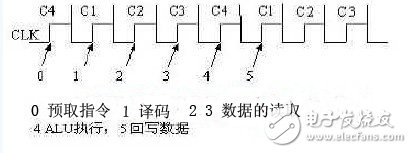 基于51框架的高性能单片机软核设计,基于51框架的高性能单片机软核设计,第3张