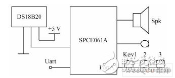 以16位单片机SPCE061A为控制核心的智能温度计系统设计,以16位单片机SPCE061A为控制核心的智能温度计系统设计,第2张
